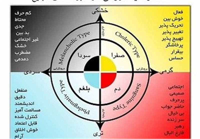 قرص لاغری برای بلغمی ها